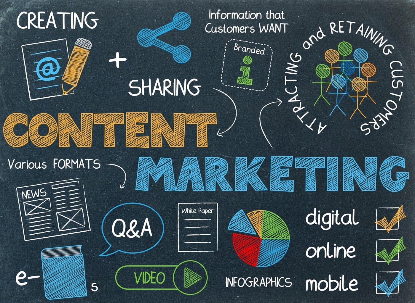 Content marketing